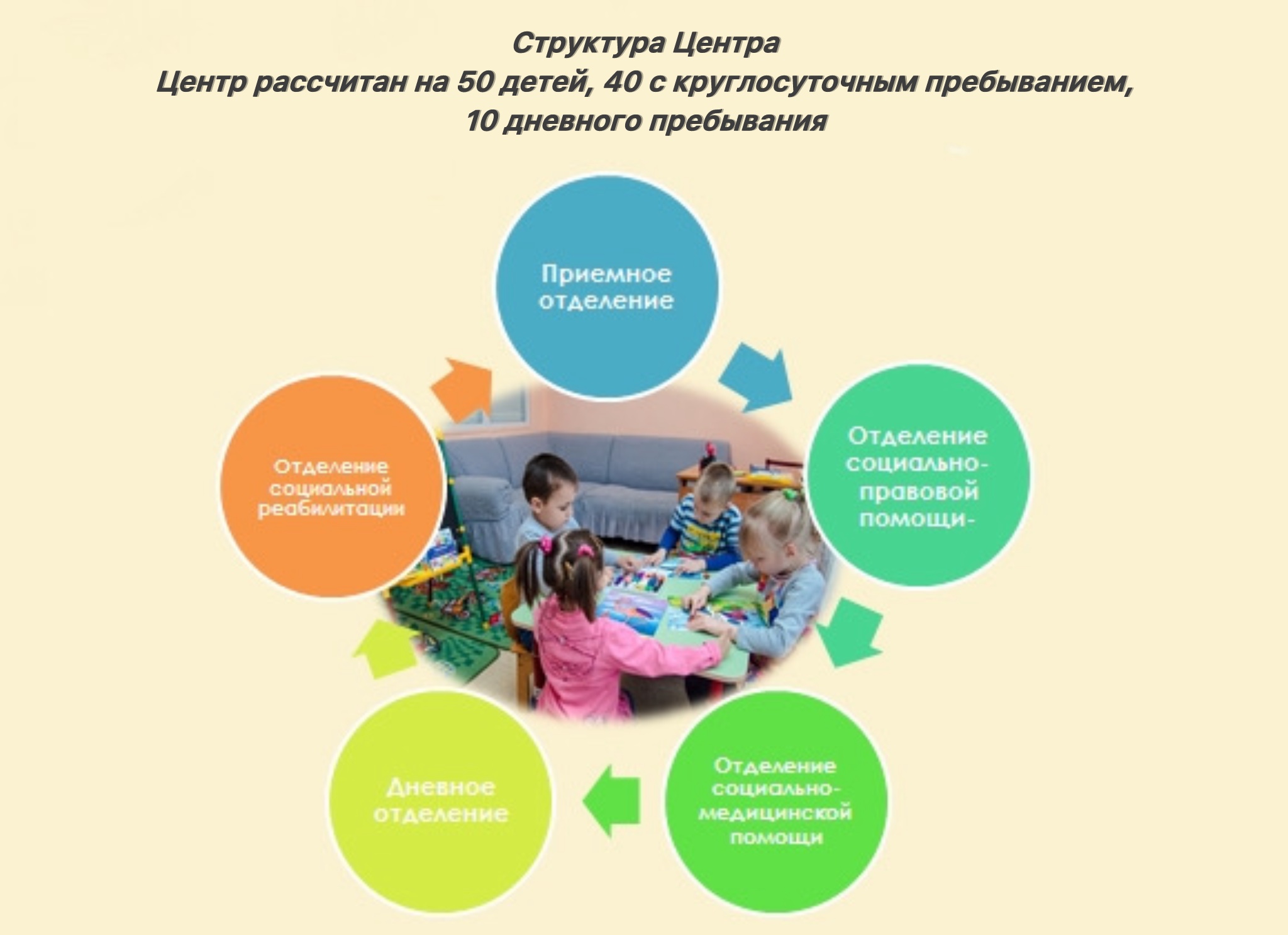 О Центре